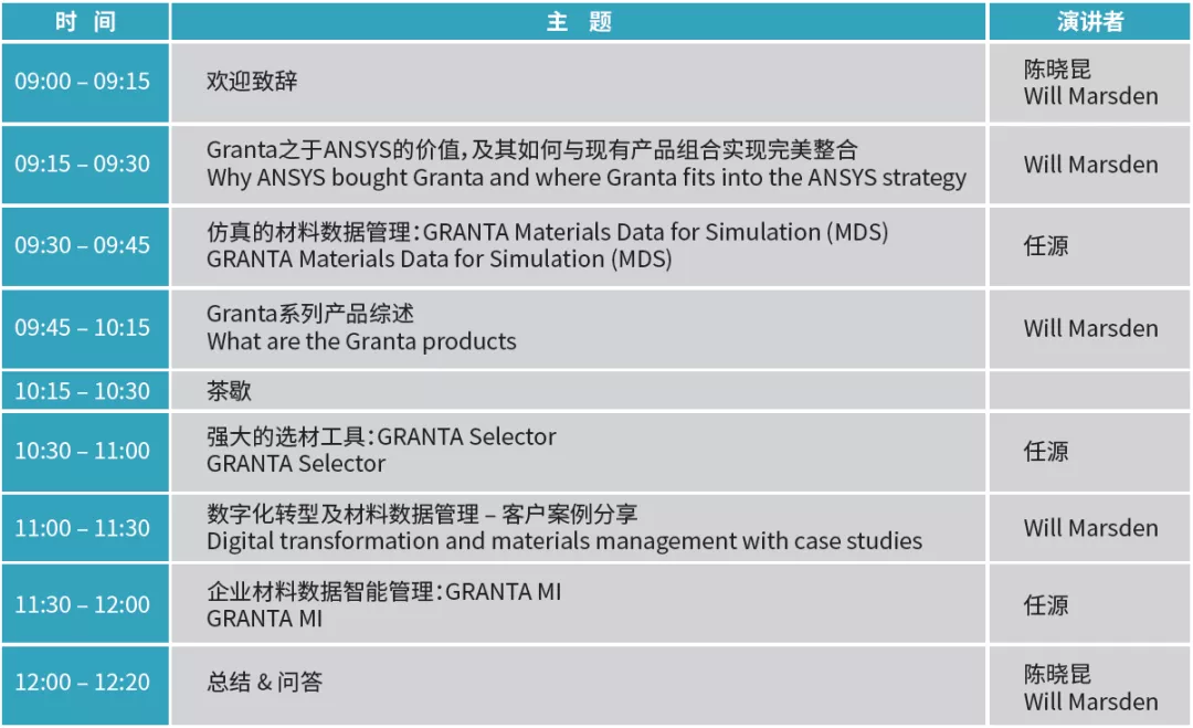 ANSYS官方线下研讨会：数字化转型及材料数据管理的图2